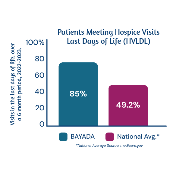 Manage Compliance Stat