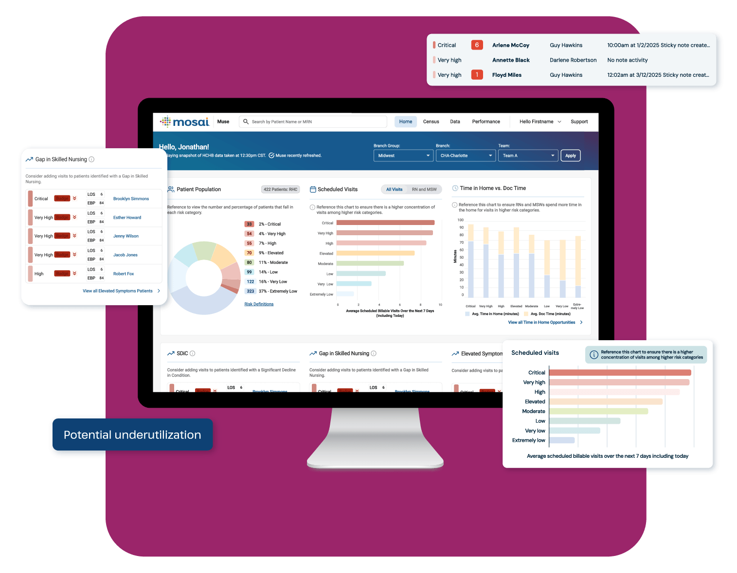 Mosai Muse dashboard surrounded by UI components.