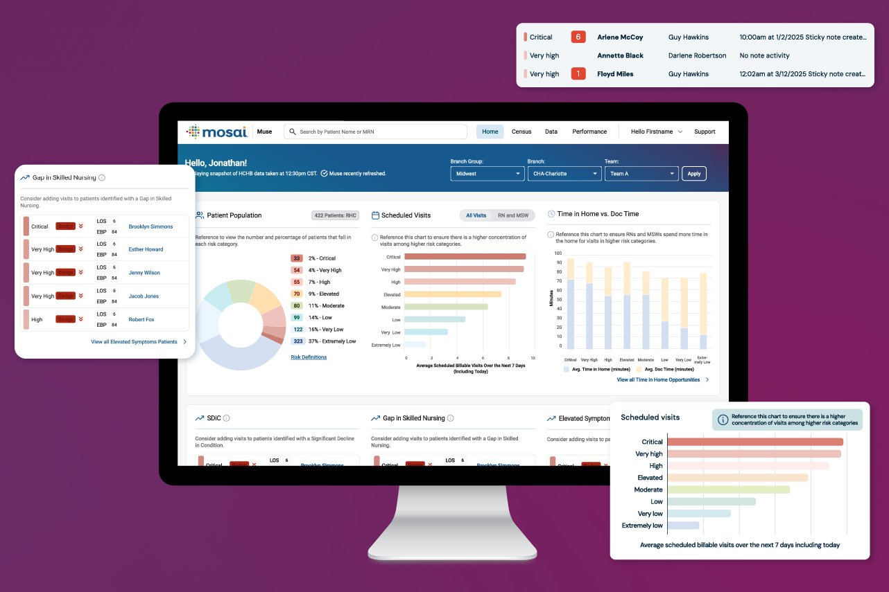 Mosai Muse dashboard surrounded by UI components.