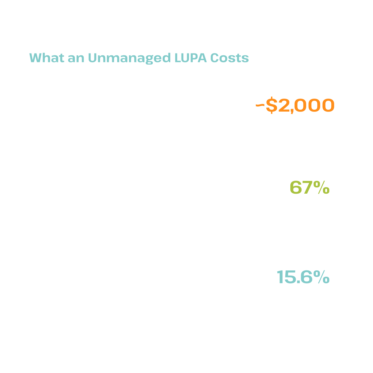 lupa mgmt card-1