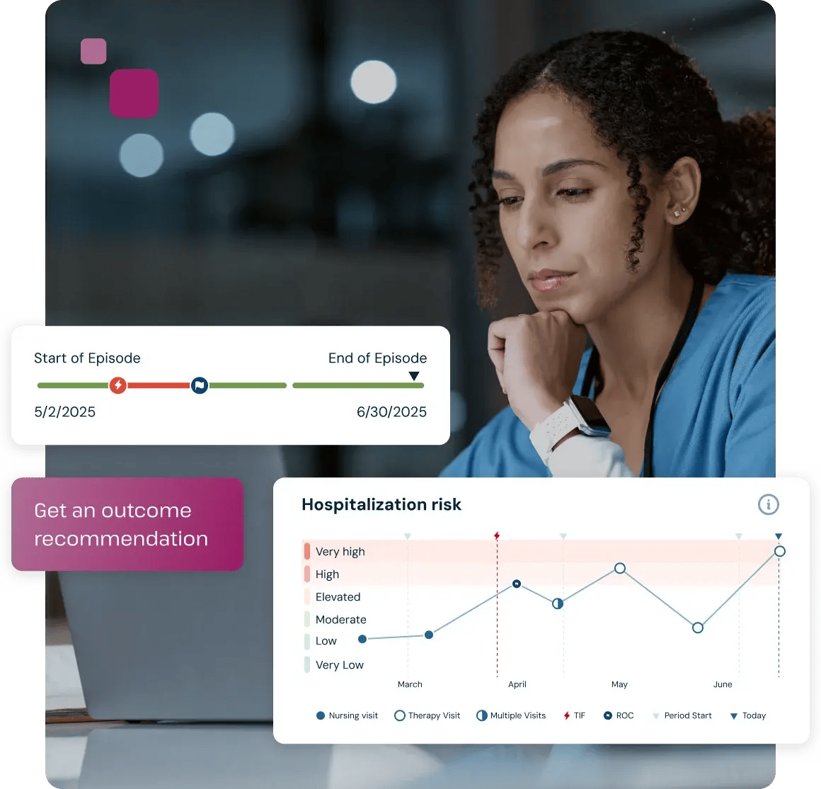 Clinical management - UI composite